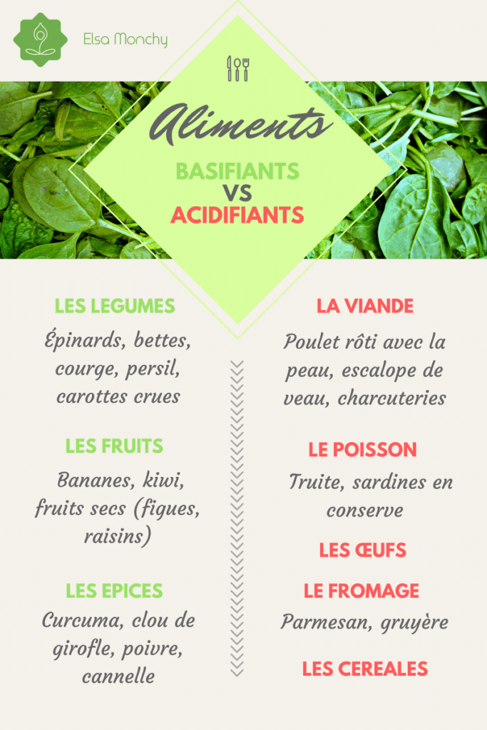 aliments acidifiants ou basifiants