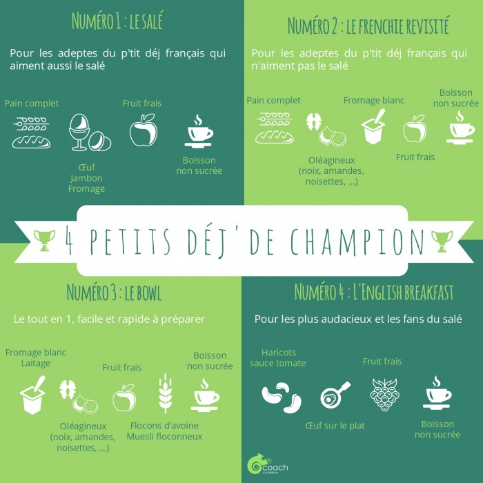 petit déjeuner